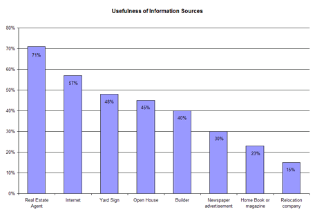 Usefulness of Information Sources Graph